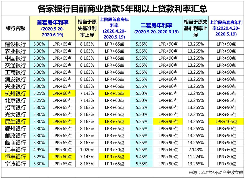 沈阳市浑南区房产抵押贷款办理流程. 房产抵押贷款利率. 房产抵押贷款注意事项